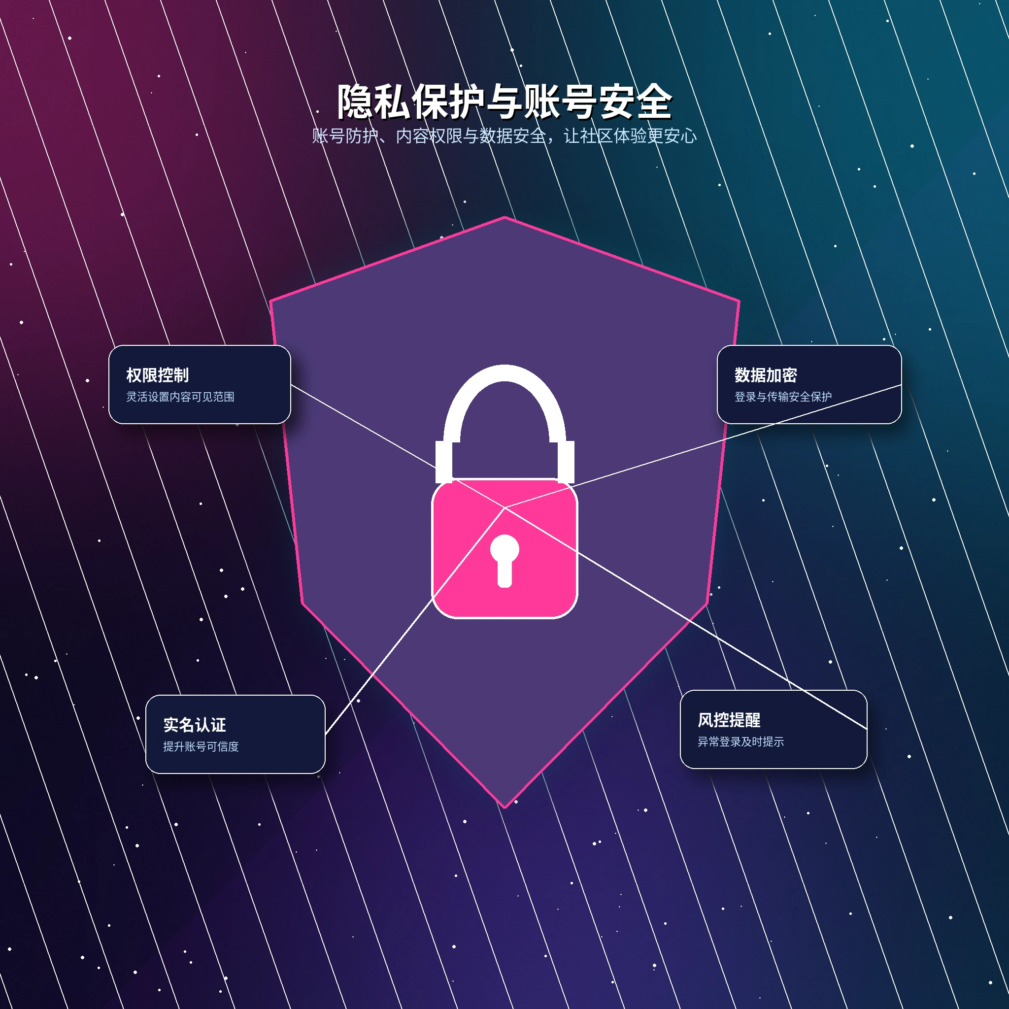 17c隐私保护资料可见范围说明